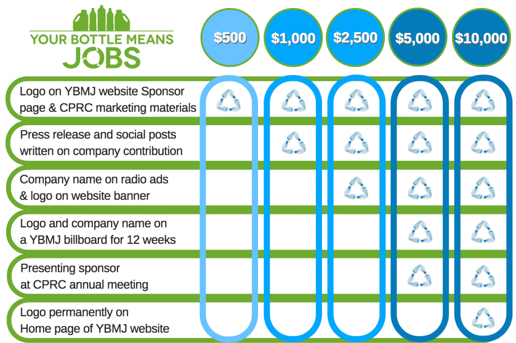 a Sponsor Your Bottle Means Jobs